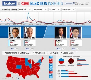 Facebook CNN US Presidential Elections Insights 2012