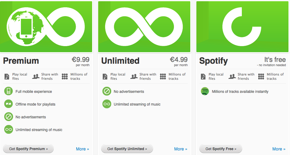 spotify premium price