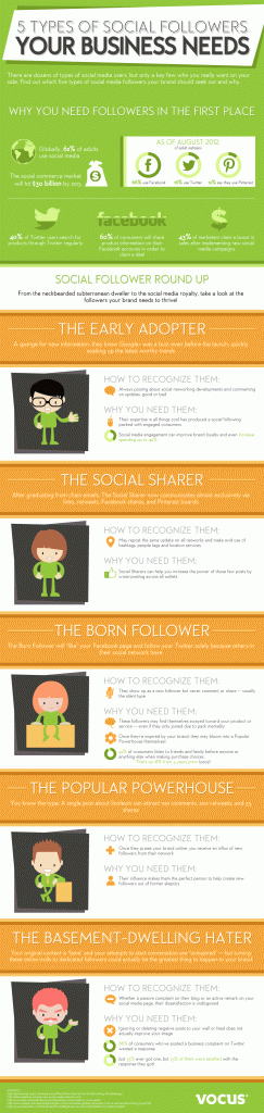 5 Types of social followers your business needs