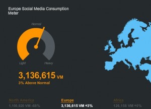 Social media usage in Europe