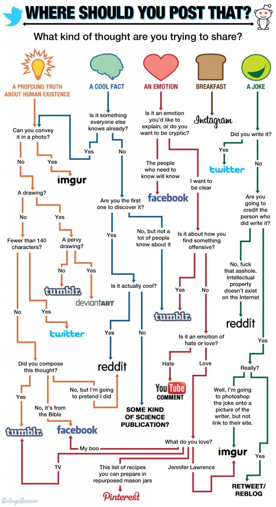 where-should-you-post-that-social-media