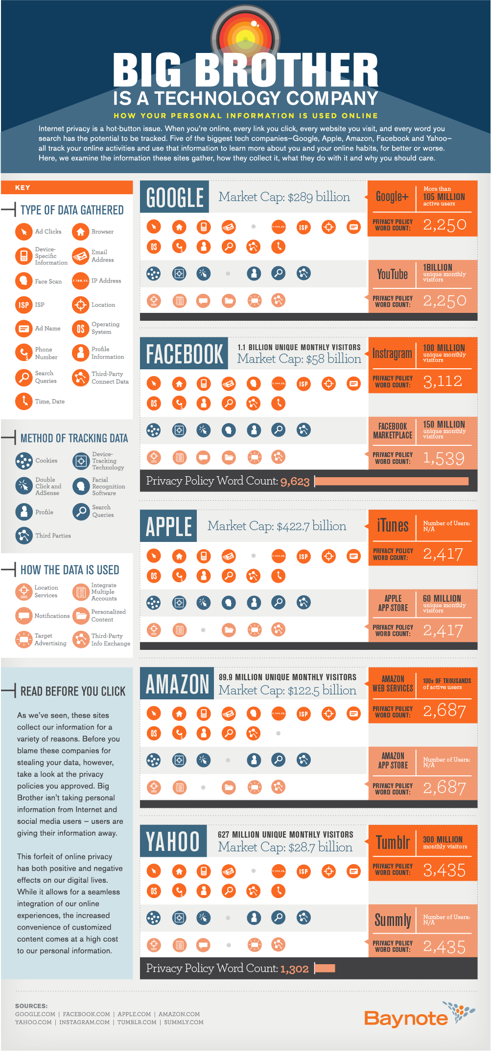 Infographic_Big_Brother_Tech_Company_06192013