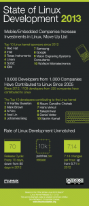 State of linux development 2013