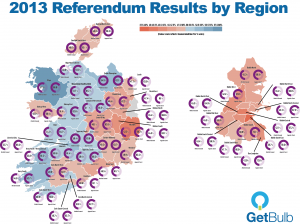 Referendum Results by Region - by GetBulb