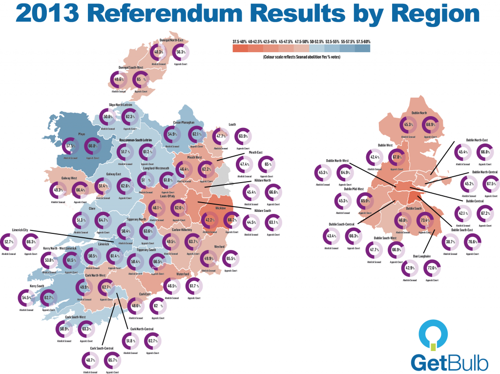 referendum-results-by-region-map2