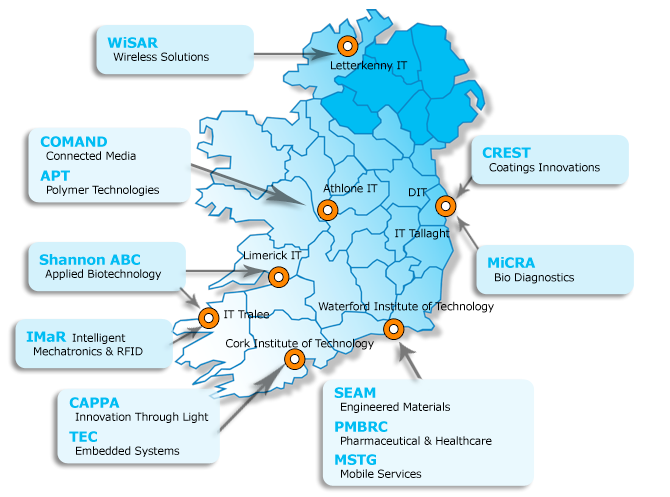 tech-gateways