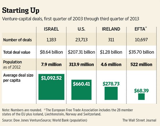 wsj-vc