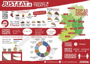 Just Eat Ireland takeaway trends