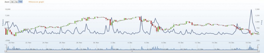 bitcoinvalue