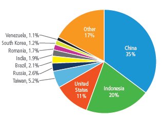 Source: Akamai State of the Internet Quarterly Report