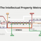 Intellectual property metro map
