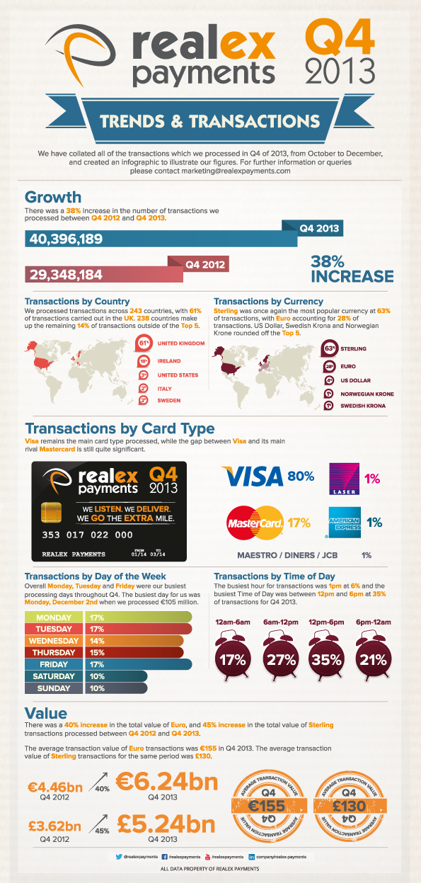 realex-payments-q4-2013-graphic