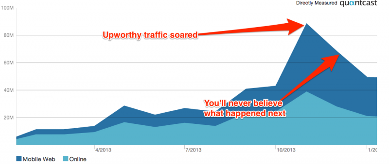 Upworthy Crash