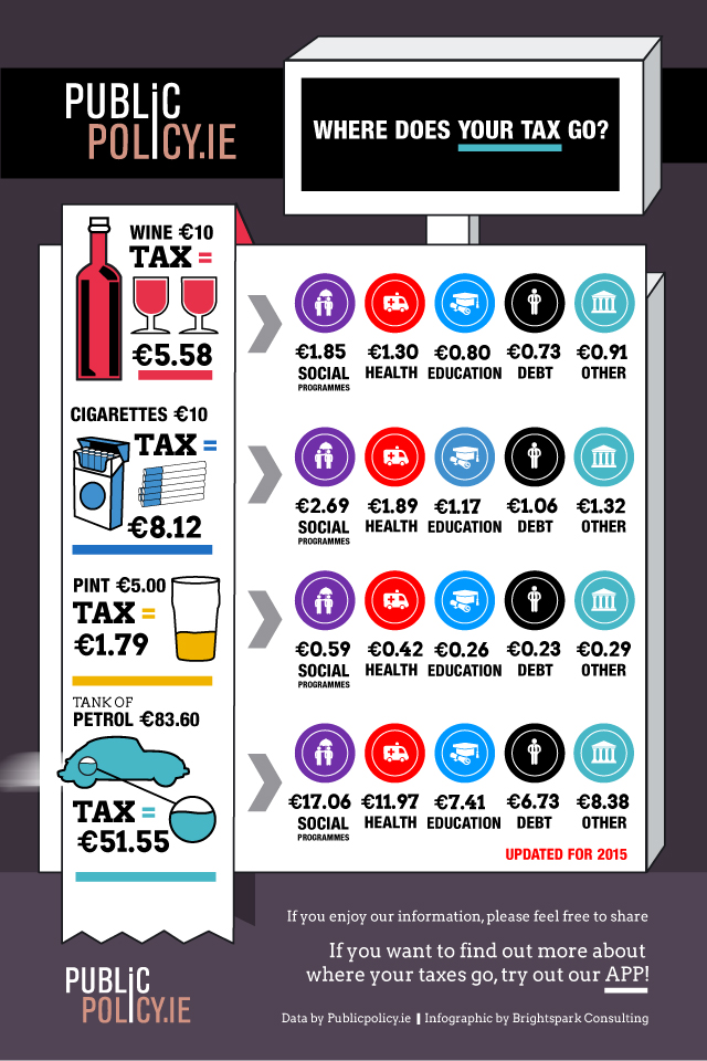 The ‘Old Reliables’: Where Does the Tax Go? [Infographic]