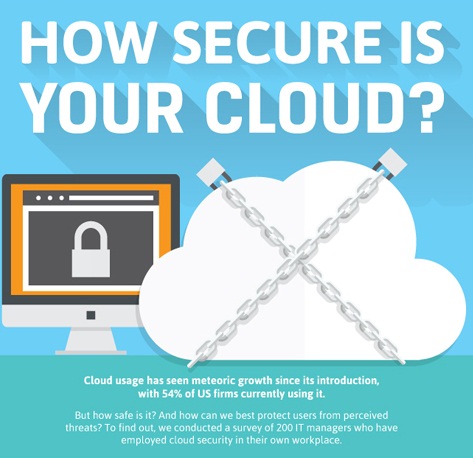 CloudSecurityInfographicf