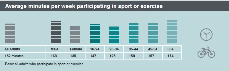 philip-lee-sport-participation