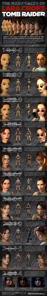 Tomb-Raider-Infographic