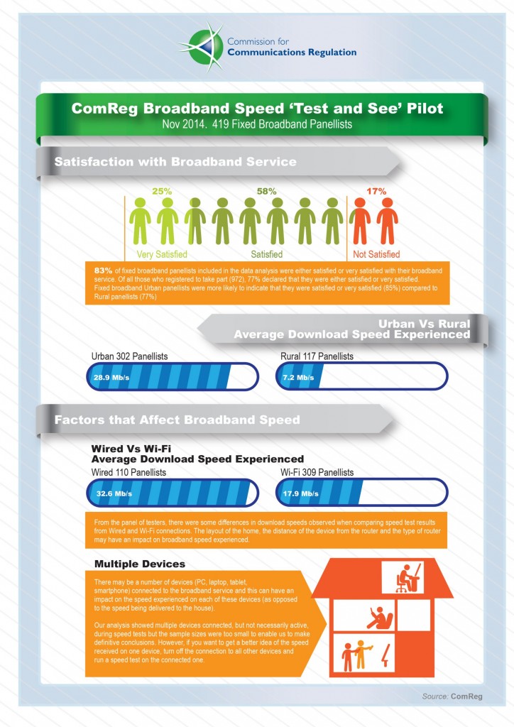 ComRegInfographic-2014-11