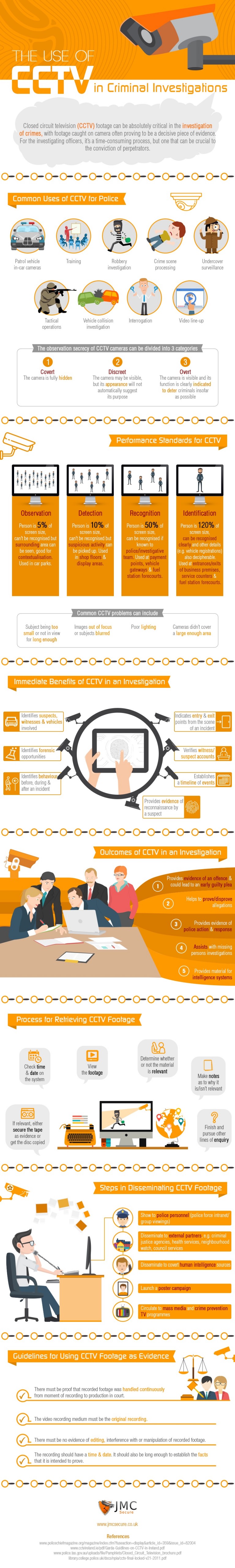 infographic-how-cctv-can-be-used-in-criminal-investigations