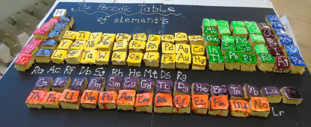 names their of elements periodic table with The of Edible Periodic Table Elements