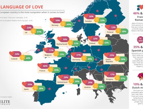 Irish Men Profess Their Love Easily and 44% of Irish expect to be given flowers this Valentine’s Day