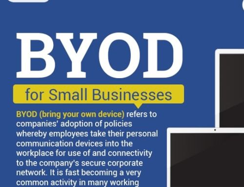 Small Businesses Embrace BYOD (Bring Your Own Device) – Infographic