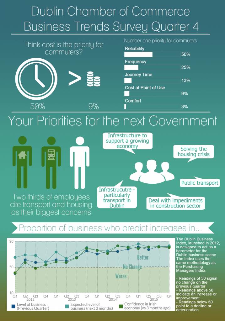 dublin-chamber-infographic-q4-2015