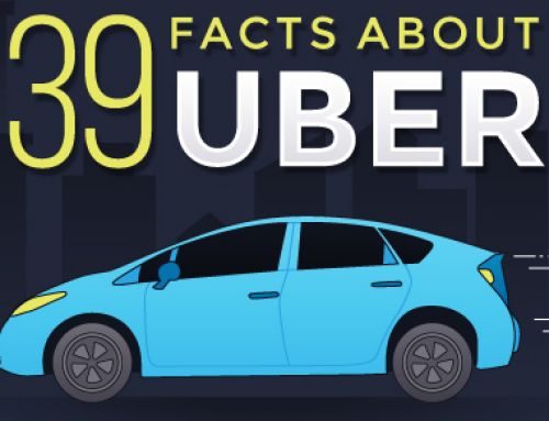 39 Facts About Uber [Infographic]